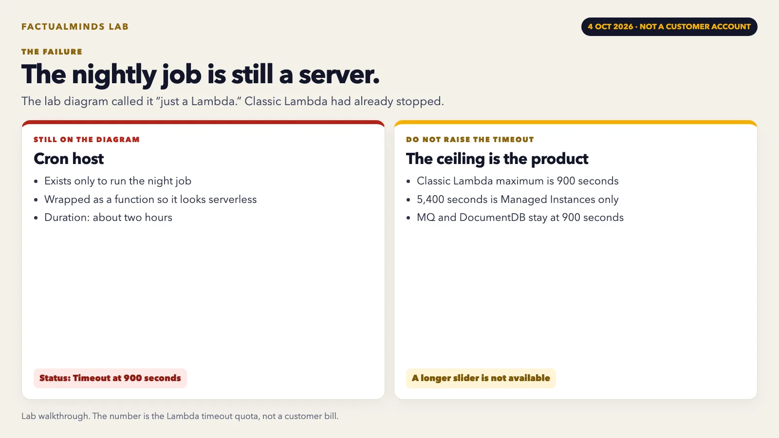Before You Build It: The AWS Primitive That Replaces the Custom Piece