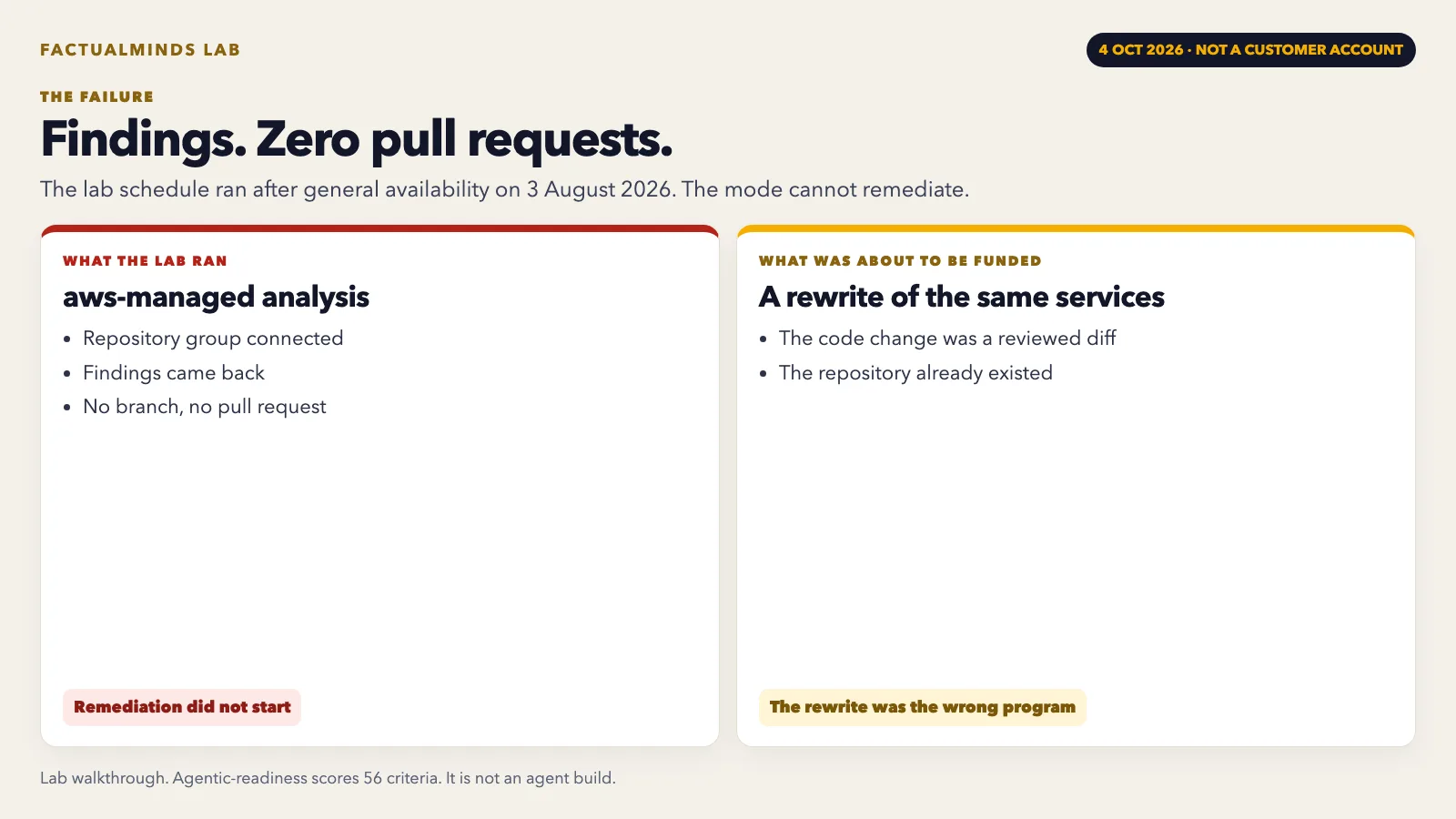 AWS Transform Continuous Modernization vs a Funded Rewrite